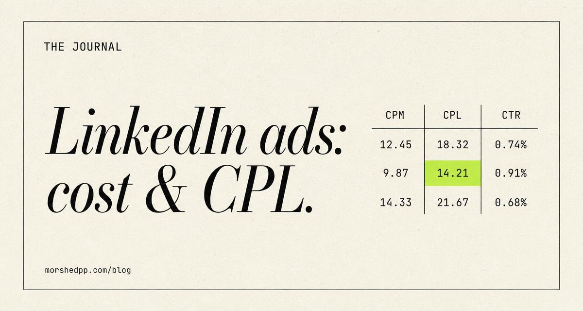 B2B LinkedIn Ads Cost 2026: Real CPL Benchmarks by Region & ICP